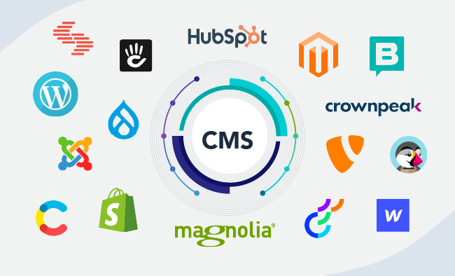The Essential Guide to CMS Design & Development Article by CPH4.co